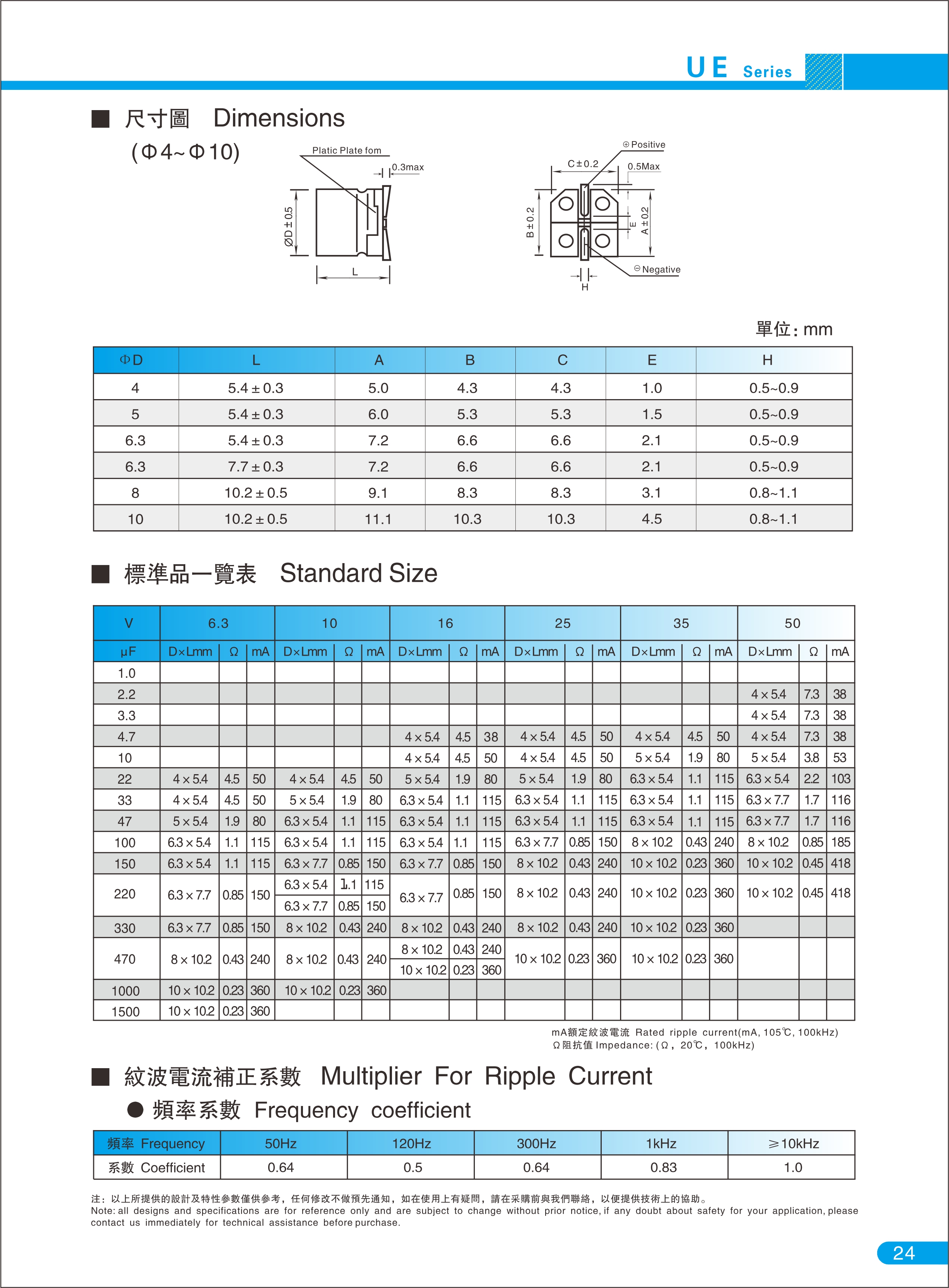 UE系列 低阻抗 2000H