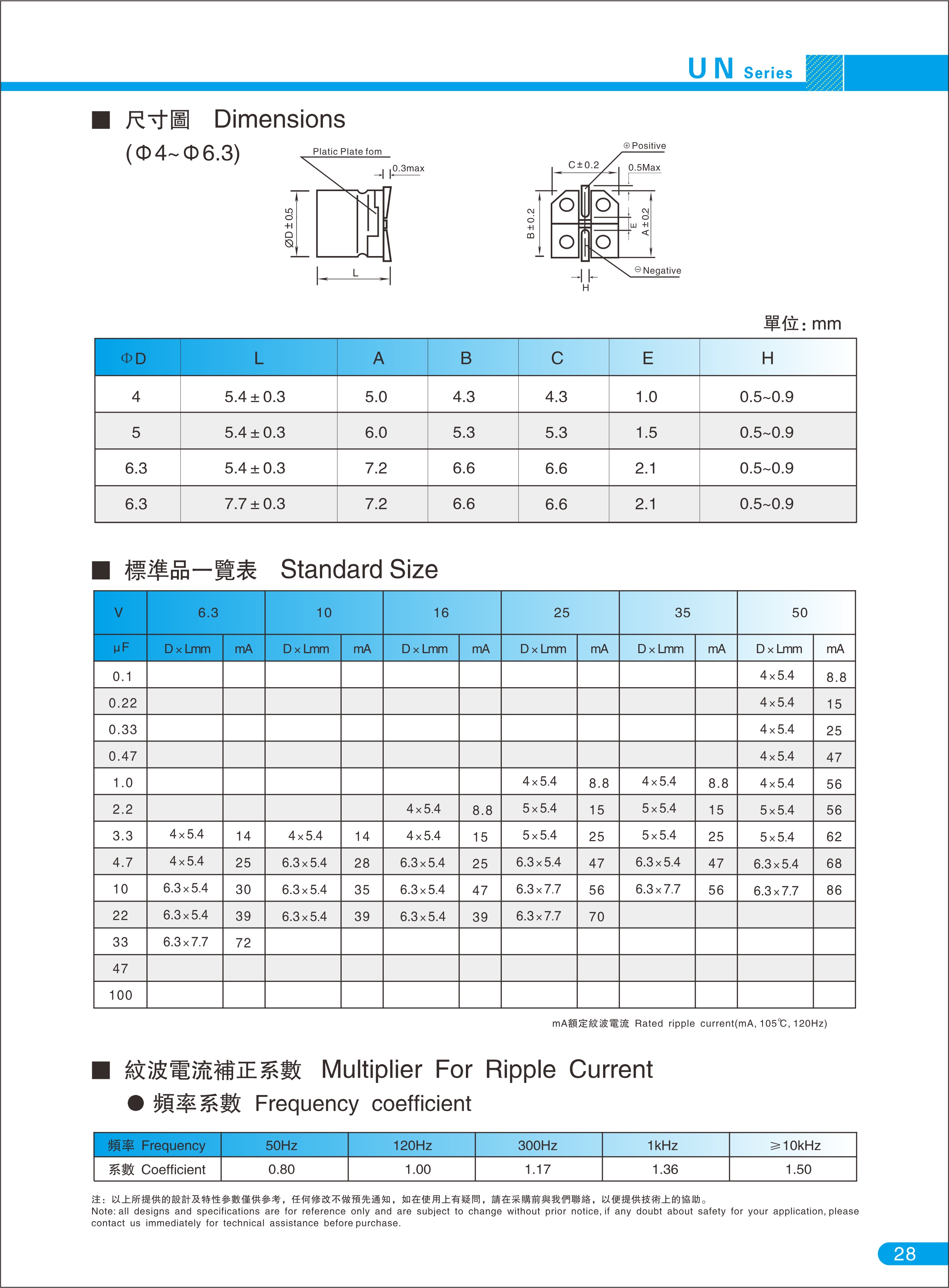 UN系列 無(wú)極性 1000H