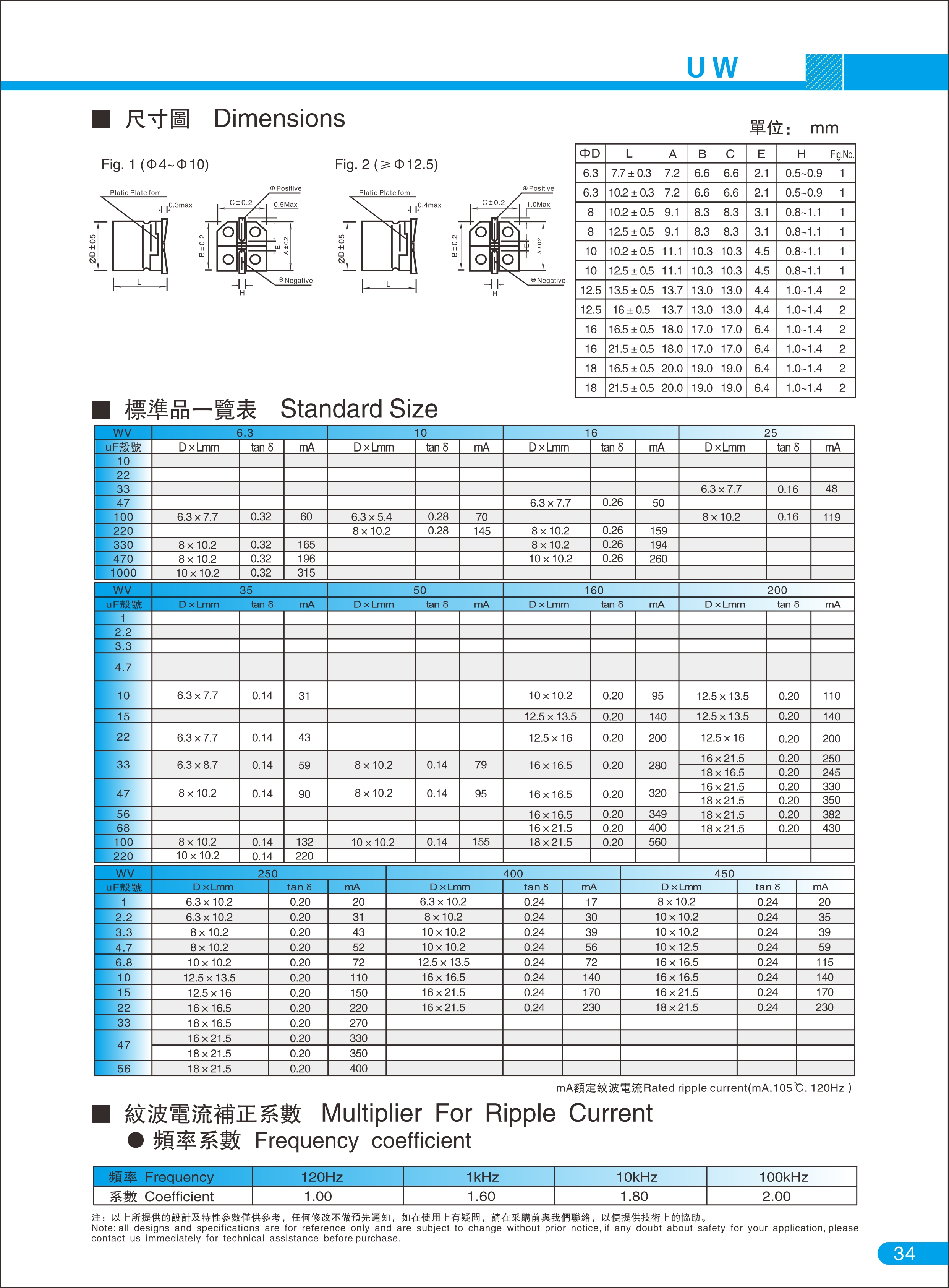 UW系列 寬溫大型表面安裝品5000H