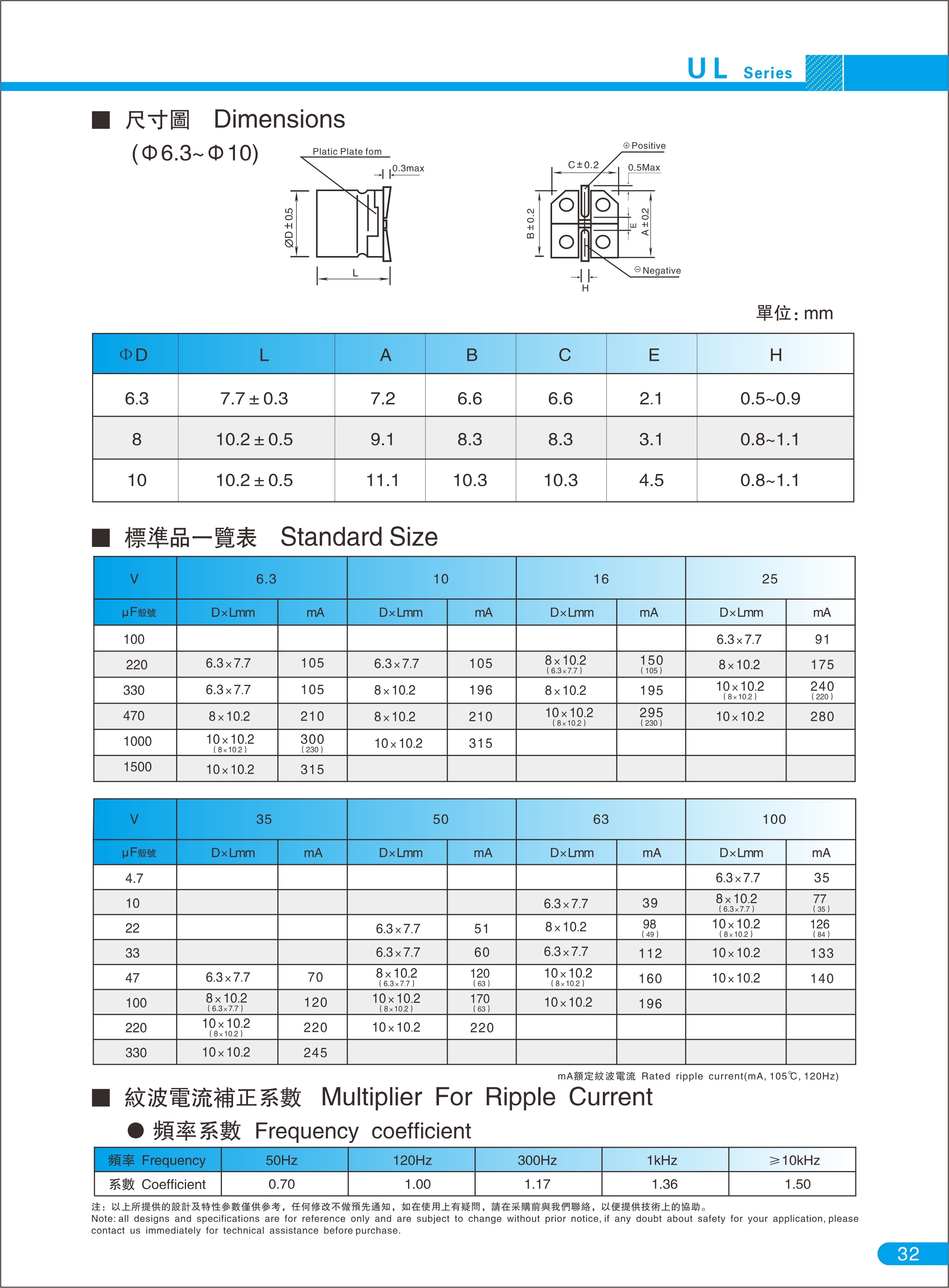 UL系列 寬溫長(zhǎng)壽命品 3000-5000H