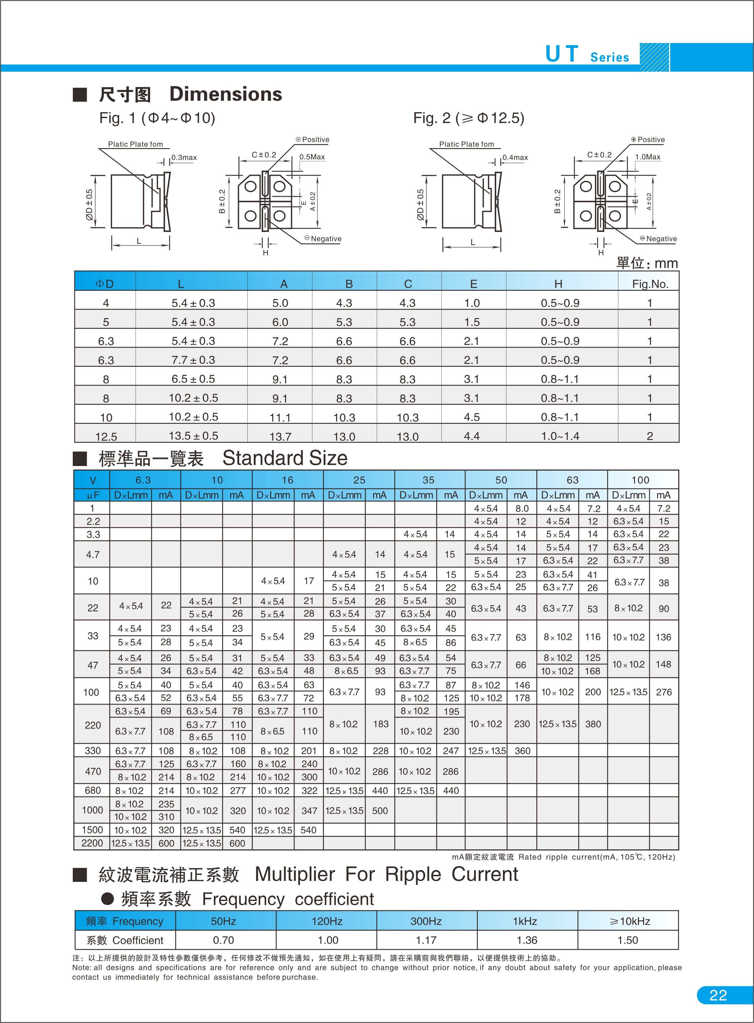 UT系列 寬溫標(biāo)準(zhǔn)品 2000H