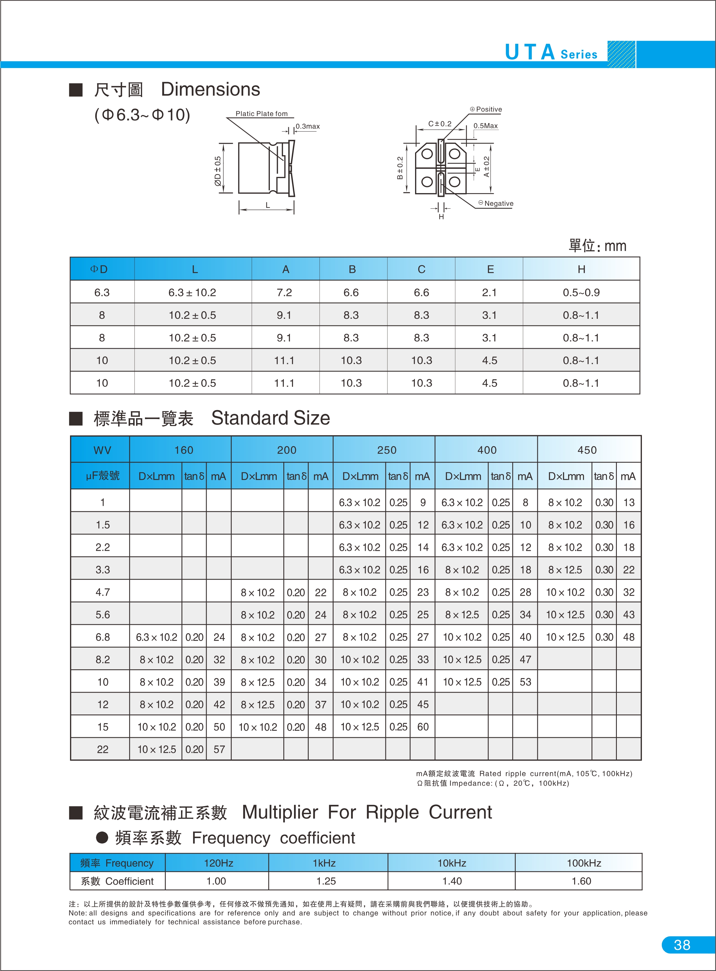 UAT套管系列 LED 電源驅(qū)動(dòng)經(jīng)濟(jì)特殊品